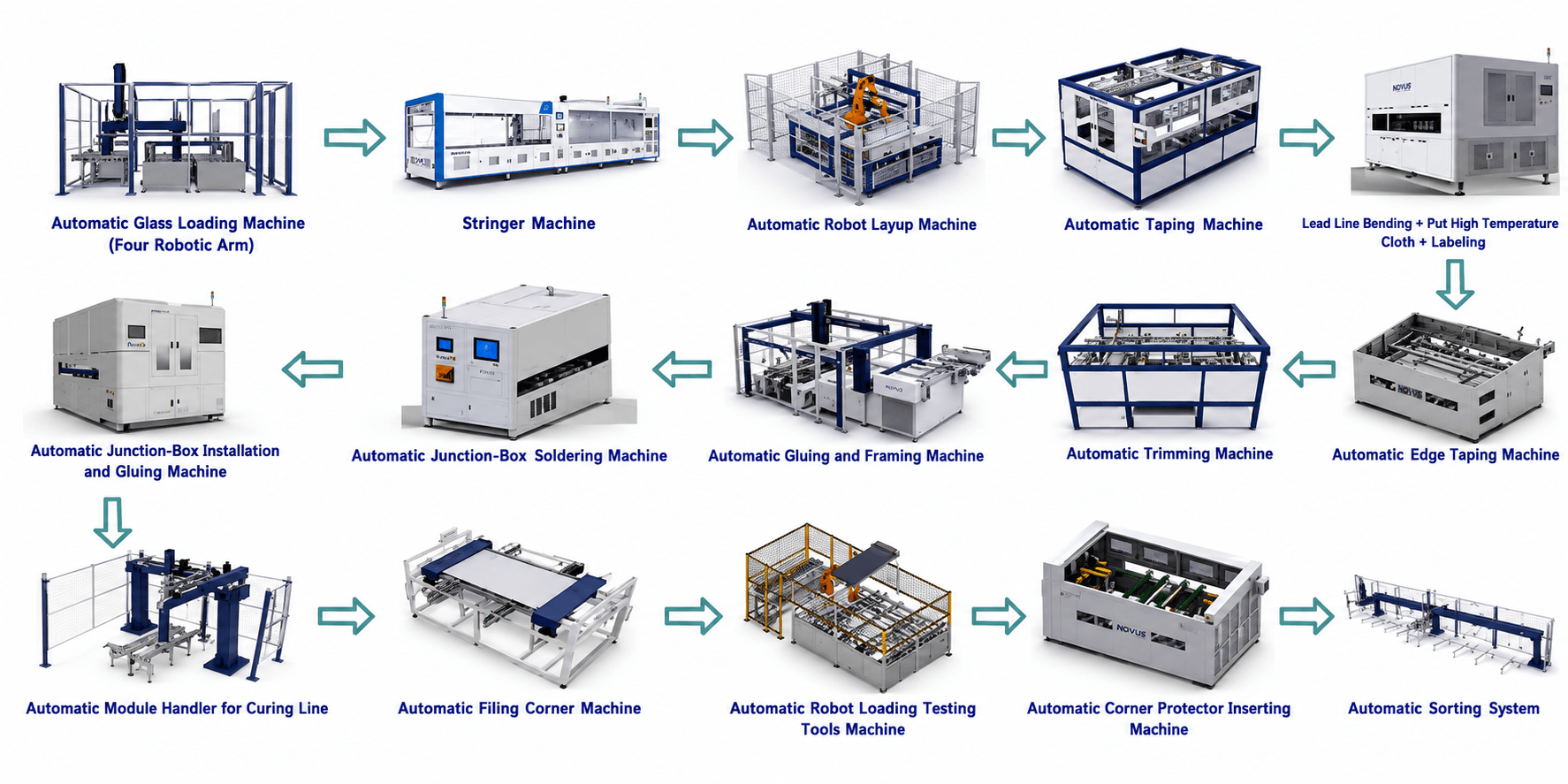Solar PV module production line