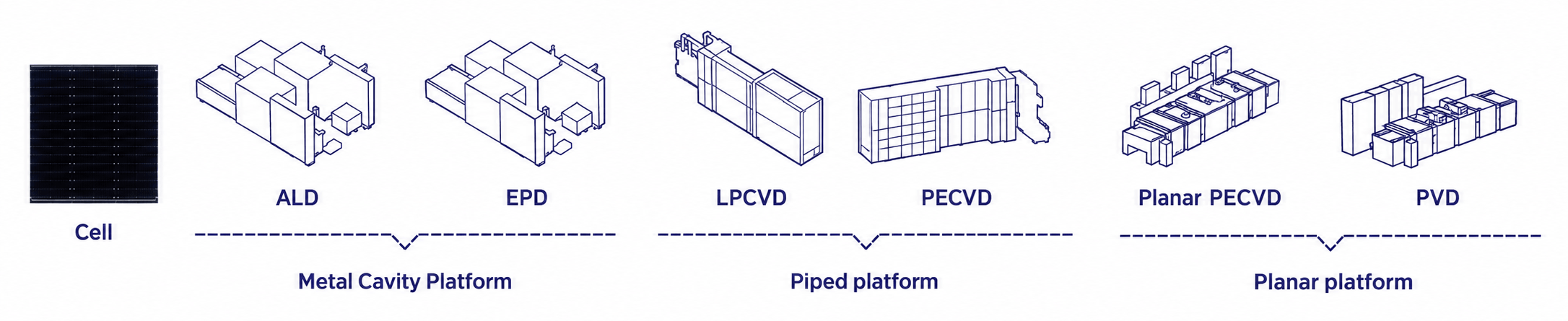 TOPCon solar cell production equipment